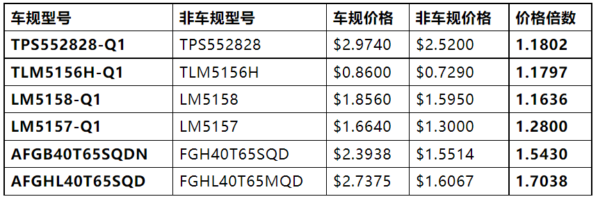 cDN150电缆一米价格是多少?不同供应商有何差异? 第1张 cDN150电缆一米价格是多少?不同供应商有何差异? 第1张
