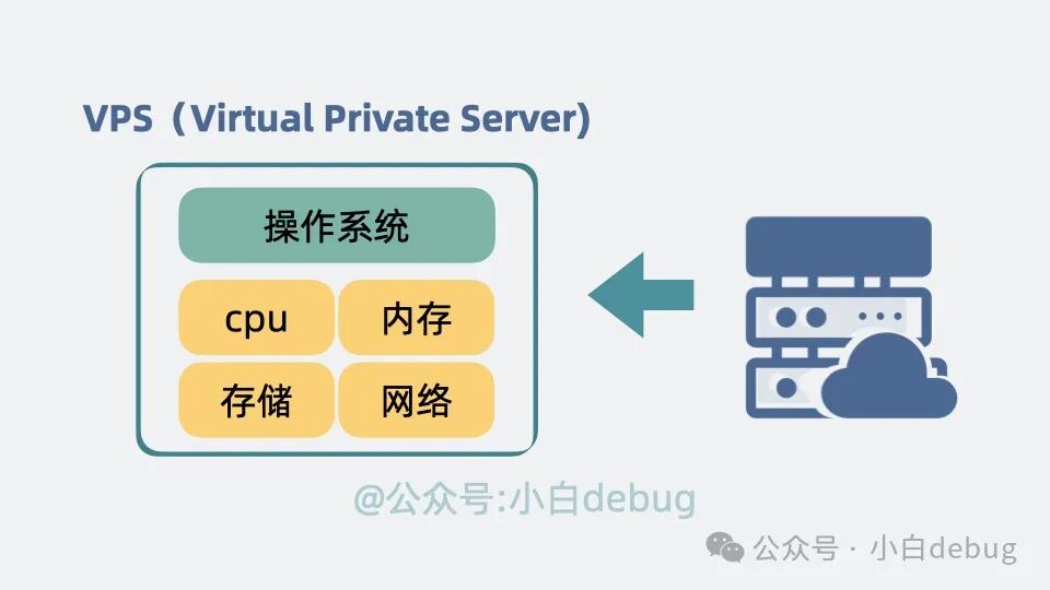 dedicatserver:罗马尼亚,VPS+服务器,10分钟上机 第1张 dedicatserver:罗马尼亚,VPS+服务器,10分钟上机 第1张