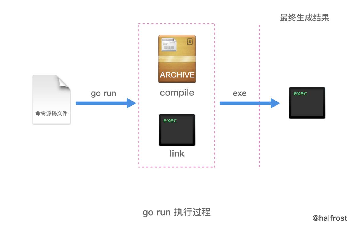 分布式对象存储go语言 第1张 分布式对象存储go语言 第1张