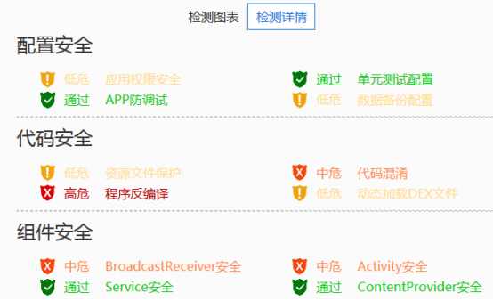安全漏洞检测折扣活动靠谱吗？有隐藏条件吗？ 第3张
