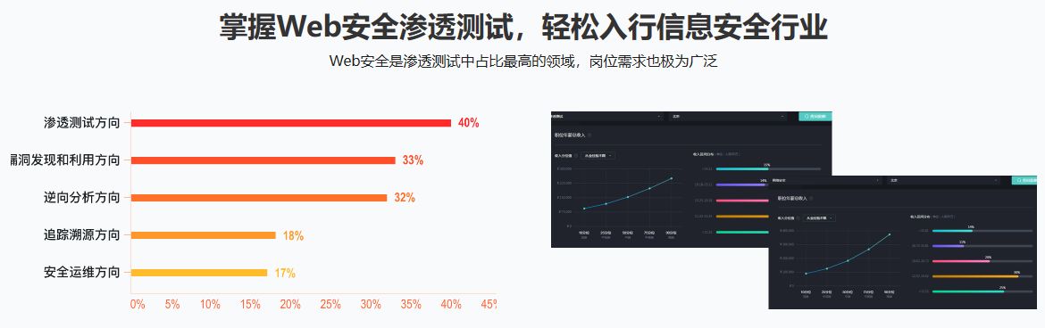 安全漏洞检测折扣活动靠谱吗？有隐藏条件吗？ 第2张