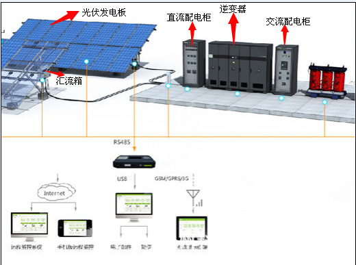 光伏专线接入方式是什么?光伏专线接入流程 第1张 光伏专线接入方式是什么?光伏专线接入流程 第1张