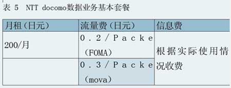 digitalocean:流量要开始计费了,不再不限流量 第1张 digitalocean:流量要开始计费了,不再不限流量 第1张
