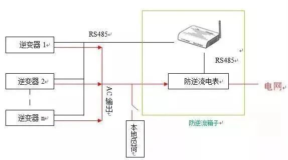 光伏专线接入方式是什么?光伏专线接入流程 第2张 光伏专线接入方式是什么?光伏专线接入流程 第2张