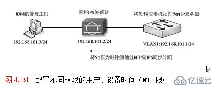 NTP客户端配置中,哪些关键步骤和设置容易出现问题?如何确保时间同步的准确性? 第2张 NTP客户端配置中,哪些关键步骤和设置容易出现问题?如何确保时间同步的准确性? 第2张