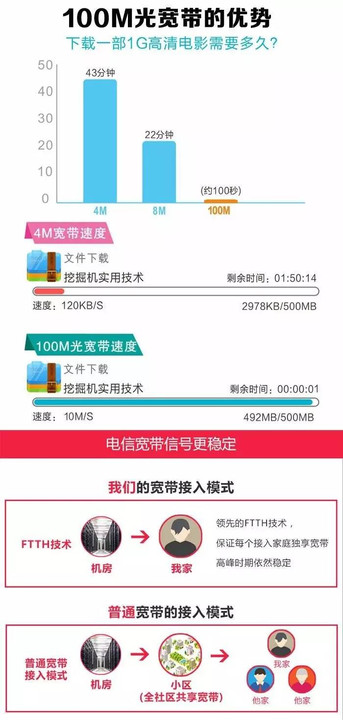 武汉100m宽带多少钱?武汉100m宽带办理资费及安装流程详解 第1张 武汉100m宽带多少钱?武汉100m宽带办理资费及安装流程详解 第1张