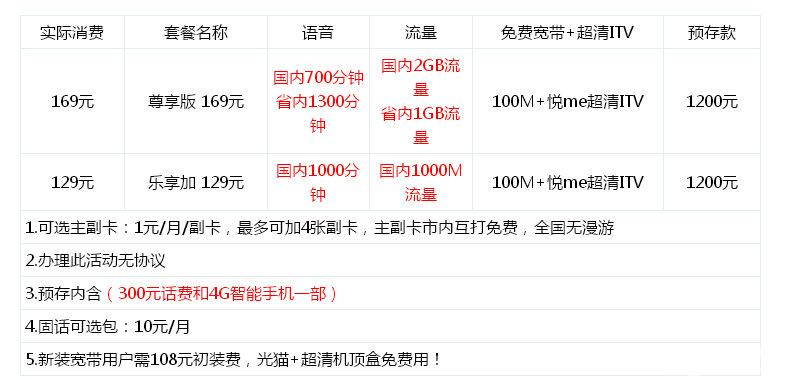 武汉100m宽带多少钱?武汉100m宽带办理资费及安装流程详解 第3张 武汉100m宽带多少钱?武汉100m宽带办理资费及安装流程详解 第3张