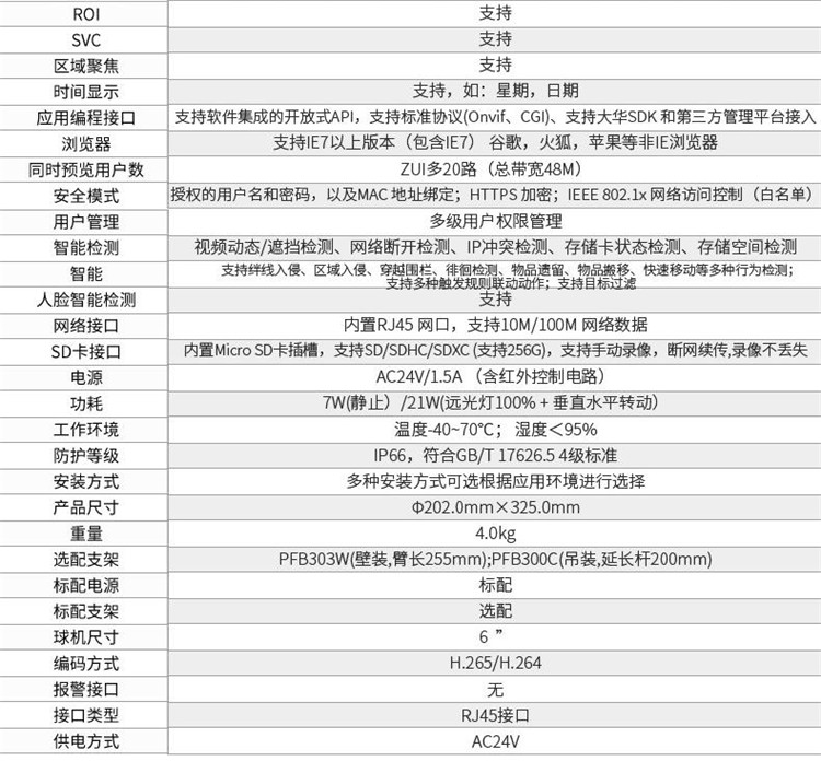 大华监控设备如何正确设置域名?新手必看的大华域名配置问题解答 第1张 大华监控设备如何正确设置域名?新手必看的大华域名配置问题解答 第1张