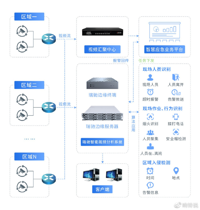 安全监控智能预警系统行业有哪些潜在风险? 第3张 安全监控智能预警系统行业有哪些潜在风险? 第3张