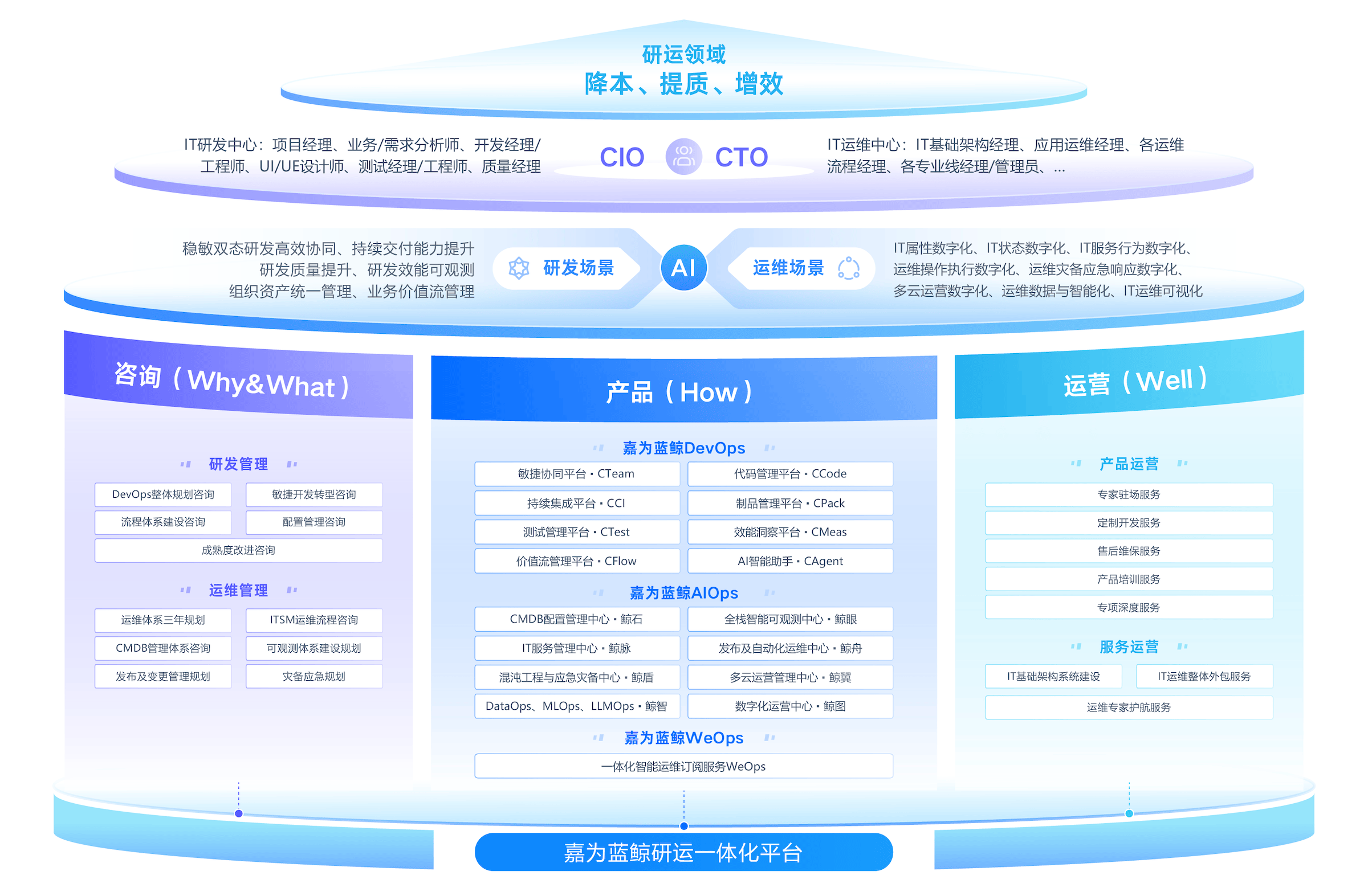 蓝鲸配置平台,究竟如何引领企业数字化转型之路? 第1张 蓝鲸配置平台,究竟如何引领企业数字化转型之路? 第1张