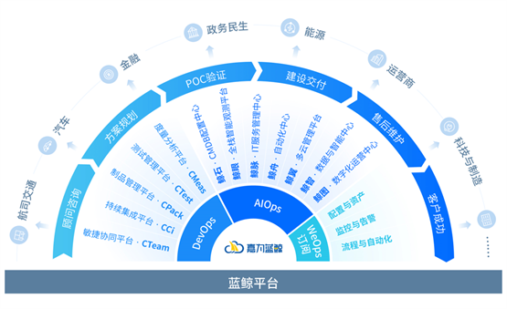 蓝鲸配置平台,究竟如何引领企业数字化转型之路? 第3张 蓝鲸配置平台,究竟如何引领企业数字化转型之路? 第3张