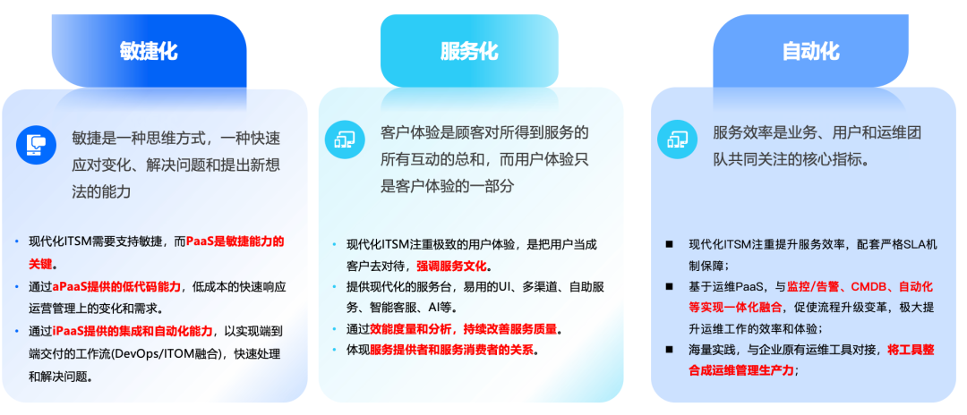蓝鲸配置平台,究竟如何引领企业数字化转型之路? 第2张 蓝鲸配置平台,究竟如何引领企业数字化转型之路? 第2张