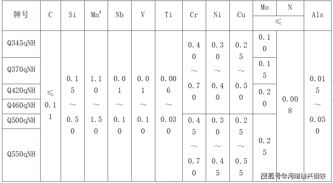 q41h一16cDN400价格之谜,究竟是多少?性价比如何? 第1张 q41h一16cDN400价格之谜,究竟是多少?性价比如何? 第1张