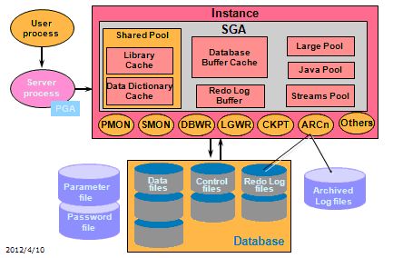 POSTGRESQL与ORACLE谁更胜一筹?排行榜数据揭晓! 第2张 POSTGRESQL与ORACLE谁更胜一筹?排行榜数据揭晓! 第2张