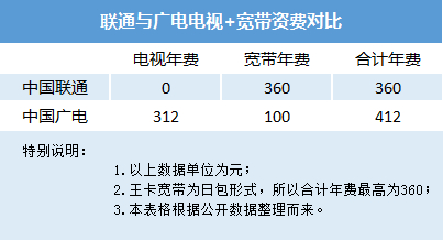 2015广电宽带怎么样,2015广电宽带怎么样 第1张 2015广电宽带怎么样,2015广电宽带怎么样 第1张