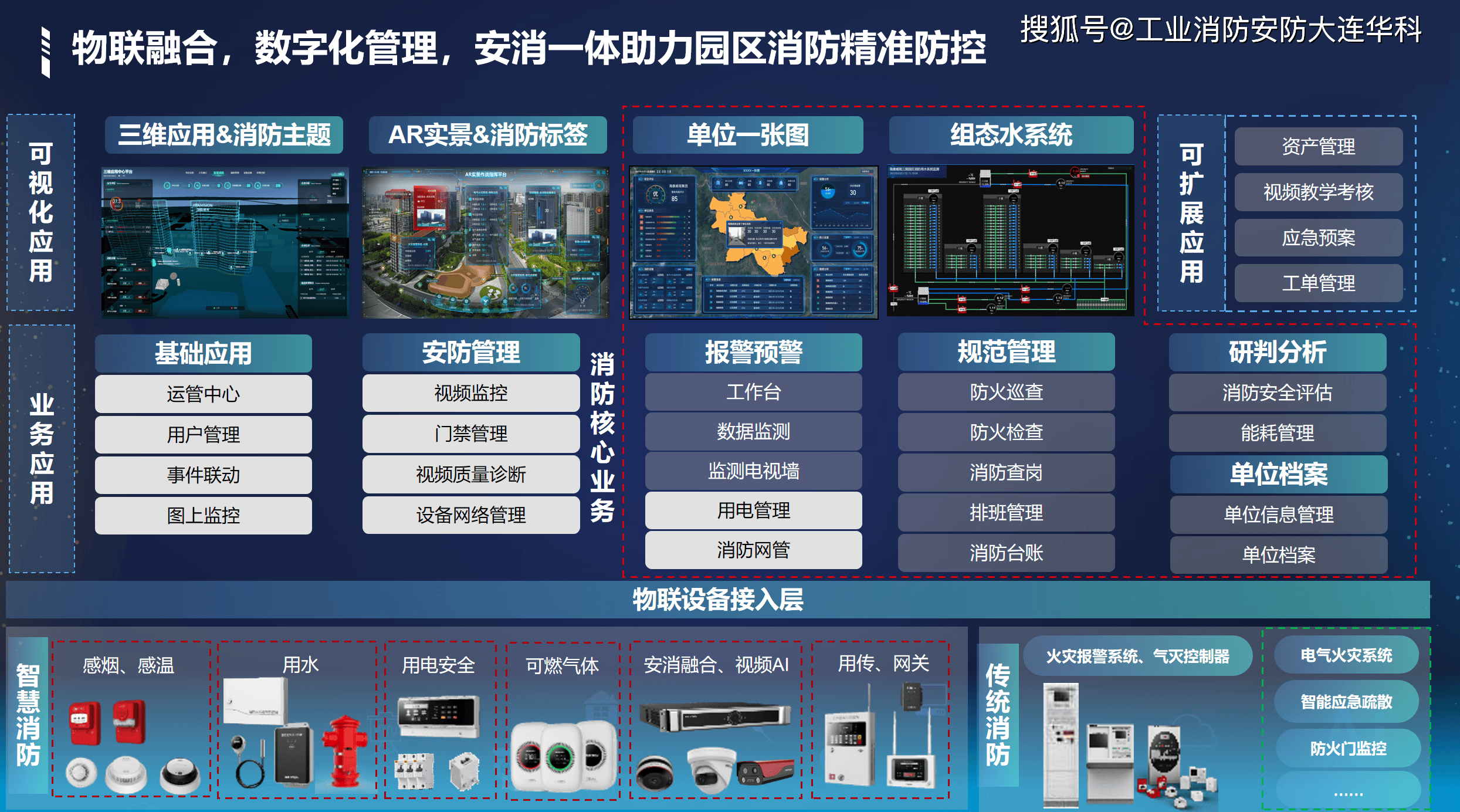 安全生产物联网监测预警平台如何实现精准预警与高效联动？ 第2张