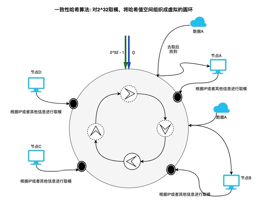 服务器虚拟机流量管理如何优化?虚拟机流量监控与限速技巧 第2张 服务器虚拟机流量管理如何优化?虚拟机流量监控与限速技巧 第2张