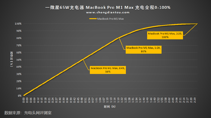hostdare洛杉矶AMD EPYC VPS,5折优惠,低至$15.49/年 第3张 hostdare洛杉矶AMD EPYC VPS,5折优惠,低至$15.49/年 第3张