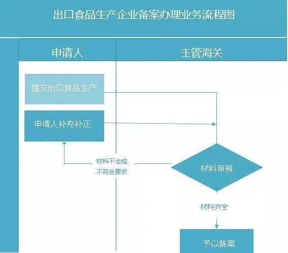 非80端口网站为何也需要备案?政策调整背后的原因是什么? 第1张 非80端口网站为何也需要备案?政策调整背后的原因是什么? 第1张