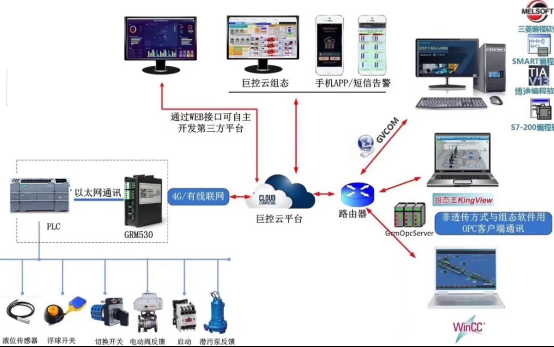 PLC作为物联网终端,在工业智能化中如何提升设备连接效率?面临哪些技术瓶颈? 第1张 PLC作为物联网终端,在工业智能化中如何提升设备连接效率?面临哪些技术瓶颈? 第1张