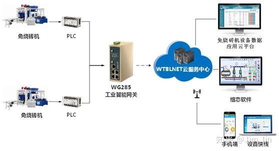 PLC作为物联网终端,在工业智能化中如何提升设备连接效率?面临哪些技术瓶颈? 第3张 PLC作为物联网终端,在工业智能化中如何提升设备连接效率?面临哪些技术瓶颈? 第3张