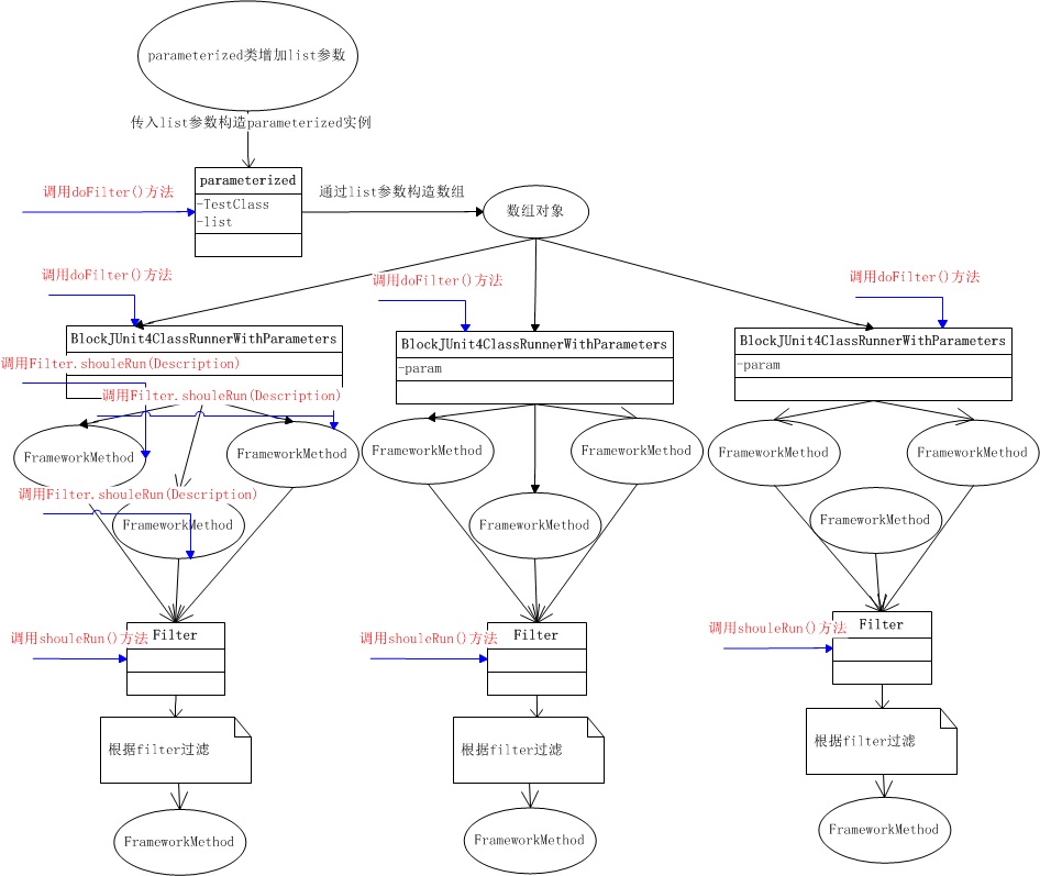 Junit4配置步骤详解,常见问题与解决方法是什么? 第2张 Junit4配置步骤详解,常见问题与解决方法是什么? 第2张