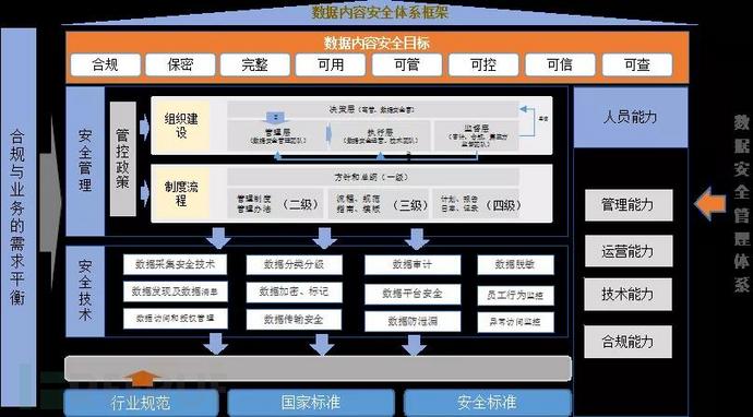 安全怎么数据化管理系统?具体实施步骤和工具有哪些? 第2张 安全怎么数据化管理系统?具体实施步骤和工具有哪些? 第2张