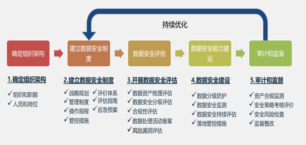 安全怎么数据化管理系统?具体实施步骤和工具有哪些? 第3张 安全怎么数据化管理系统?具体实施步骤和工具有哪些? 第3张