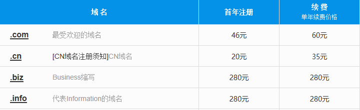 当前市场上域名最低注册级别是多少?揭秘几级域名价格之谜! 第3张 当前市场上域名最低注册级别是多少?揭秘几级域名价格之谜! 第3张