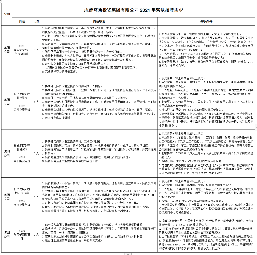 成都高新建设开发公司业务范围及资质详情?是否属于大型国企? 第2张 成都高新建设开发公司业务范围及资质详情?是否属于大型国企? 第2张