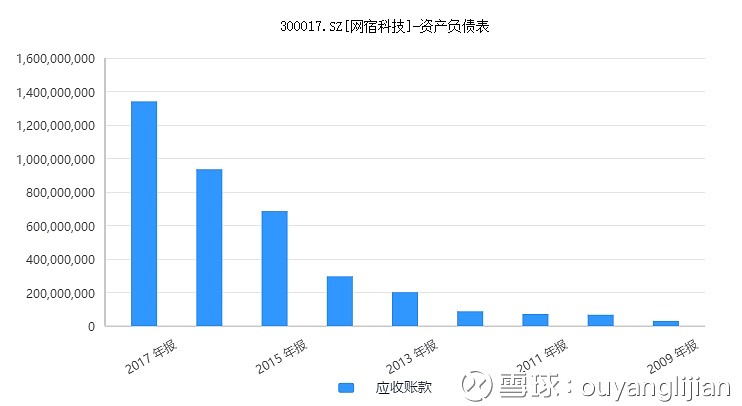 网宿CDN市场占有率排名榜揭晓，哪家企业位居榜首，竞争格局有何新变化？