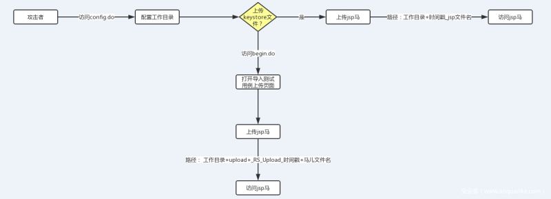 WebLogic 11g配置过程中,哪些关键步骤容易出错? 第2张 WebLogic 11g配置过程中,哪些关键步骤容易出错? 第2张