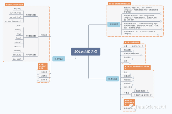 PL/SQL必知必会,遇到瓶颈?这些核心知识点帮你高效突破! 第1张 PL/SQL必知必会,遇到瓶颈?这些核心知识点帮你高效突破! 第1张