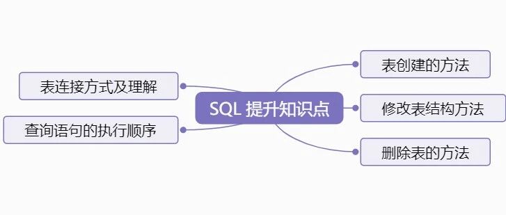 PL/SQL必知必会,遇到瓶颈?这些核心知识点帮你高效突破! 第2张 PL/SQL必知必会,遇到瓶颈?这些核心知识点帮你高效突破! 第2张