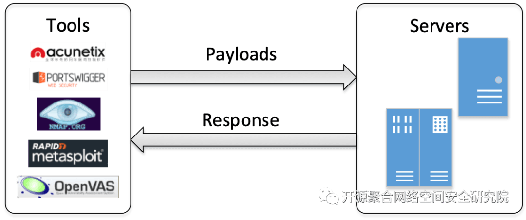 如何高效检测安全漏洞检测技术中的未知漏洞？