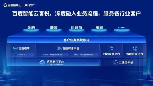 百度智能云的登录入口到底在哪里? 第3张 百度智能云的登录入口到底在哪里? 第3张