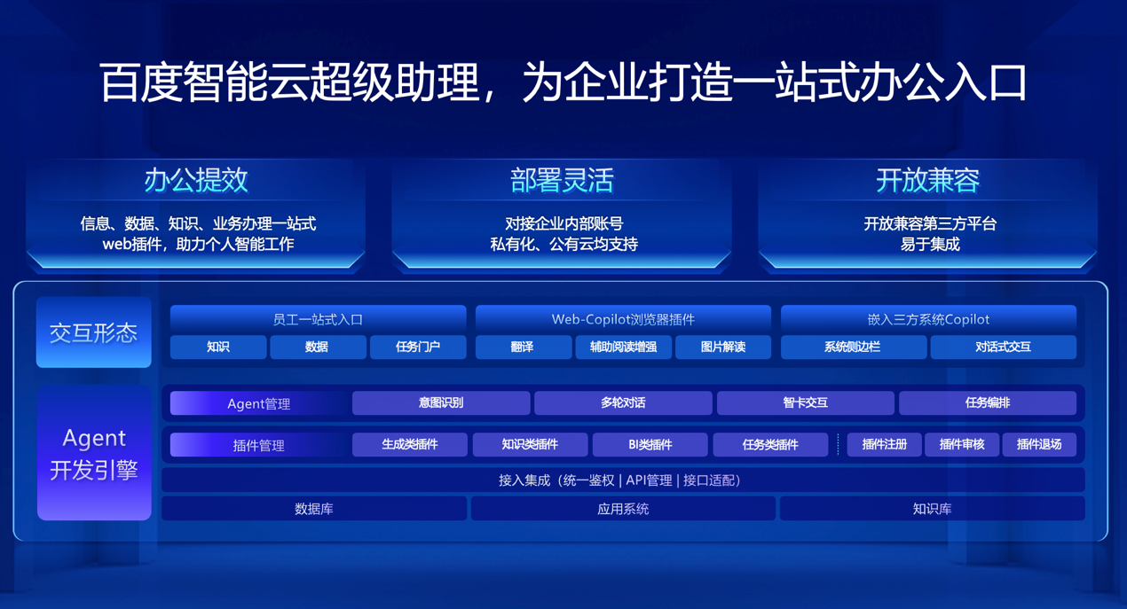 百度智能云的登录入口到底在哪里? 第1张 百度智能云的登录入口到底在哪里? 第1张