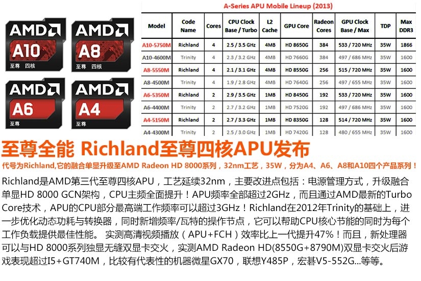 RamNode新增高性能NVMe系列VPS,月付12美元起 第1张 RamNode新增高性能NVMe系列VPS,月付12美元起 第1张