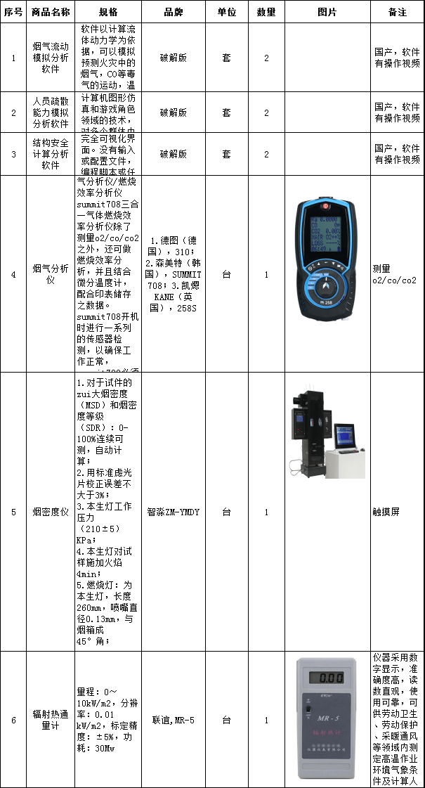 安全生产监测都需要哪些设备?详细清单及选购指南 第1张 安全生产监测都需要哪些设备?详细清单及选购指南 第1张