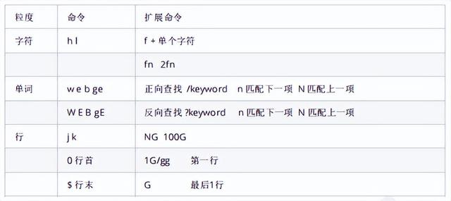 服务器装vim怎么操作?服务器安装vim命令 第1张 服务器装vim怎么操作?服务器安装vim命令 第1张