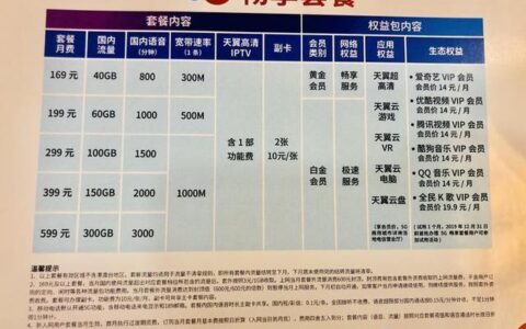 电信159宽带套餐怎么样?159元宽带套餐包含多少流量 第1张 电信159宽带套餐怎么样?159元宽带套餐包含多少流量 第1张