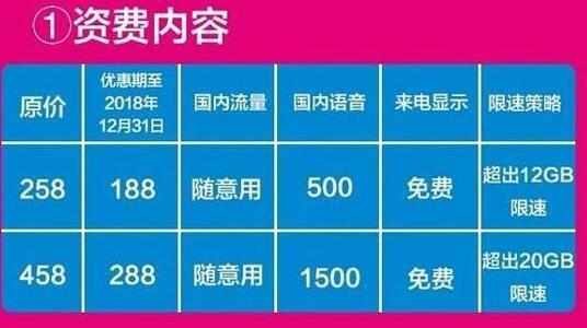 电信159宽带套餐怎么样?159元宽带套餐包含多少流量 第2张 电信159宽带套餐怎么样?159元宽带套餐包含多少流量 第2张