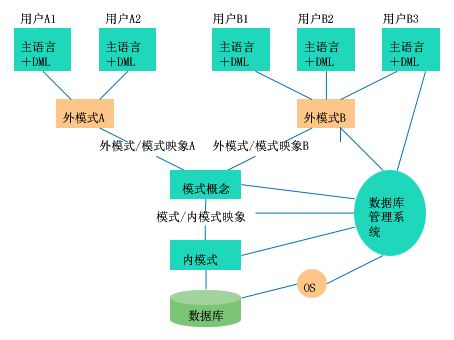非关系型数据库主从模式有何优势与挑战? 第1张 非关系型数据库主从模式有何优势与挑战? 第1张