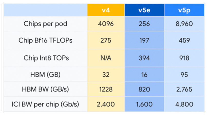 iwfhosting:10Gbps带宽,E3-1270v6/64g内存/月付109美元 第3张 iwfhosting:10Gbps带宽,E3-1270v6/64g内存/月付109美元 第3张