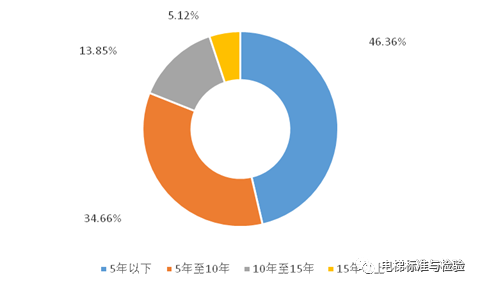 安全白皮书排行榜怎么选?看这3点避坑! 第2张 安全白皮书排行榜怎么选?看这3点避坑! 第2张