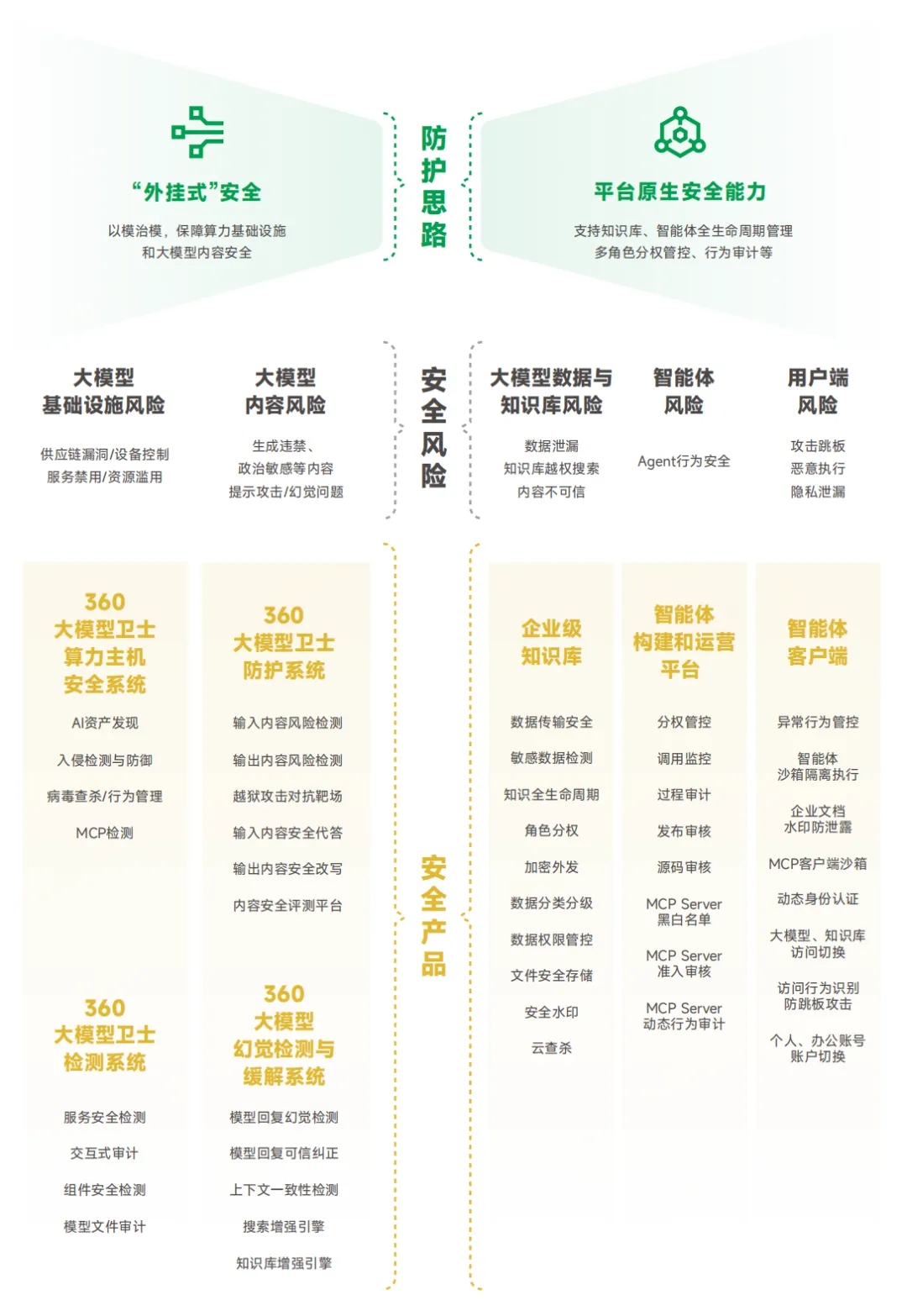 安全白皮书排行榜怎么选?看这3点避坑! 第3张 安全白皮书排行榜怎么选?看这3点避坑! 第3张