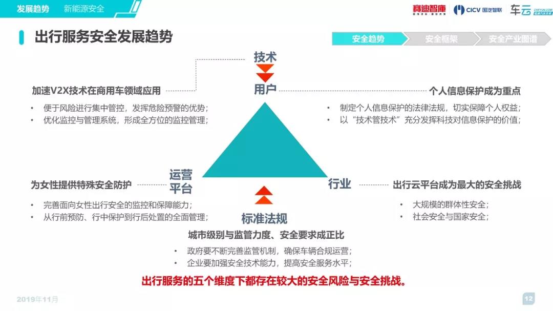 安全白皮书排行榜怎么选?看这3点避坑! 第1张 安全白皮书排行榜怎么选?看这3点避坑! 第1张