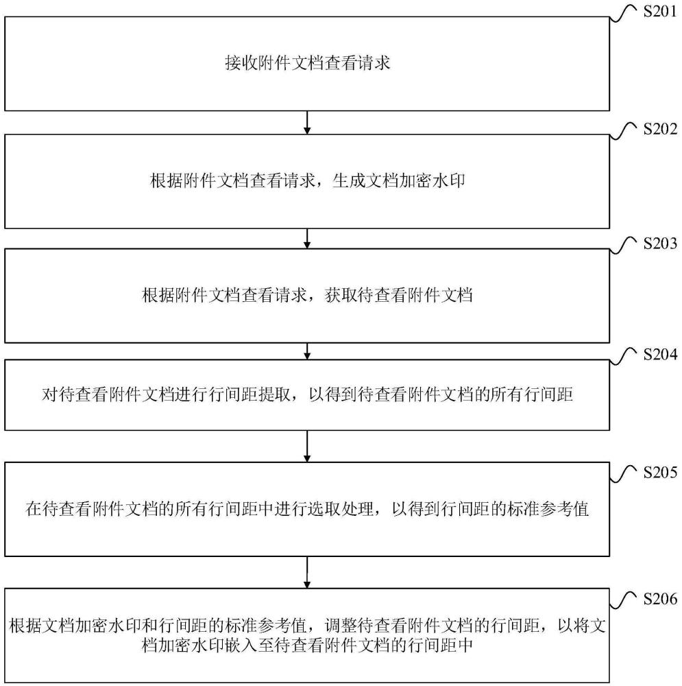 附件存储方式,哪种最安全、高效,你了解多少? 第3张 附件存储方式,哪种最安全、高效,你了解多少? 第3张