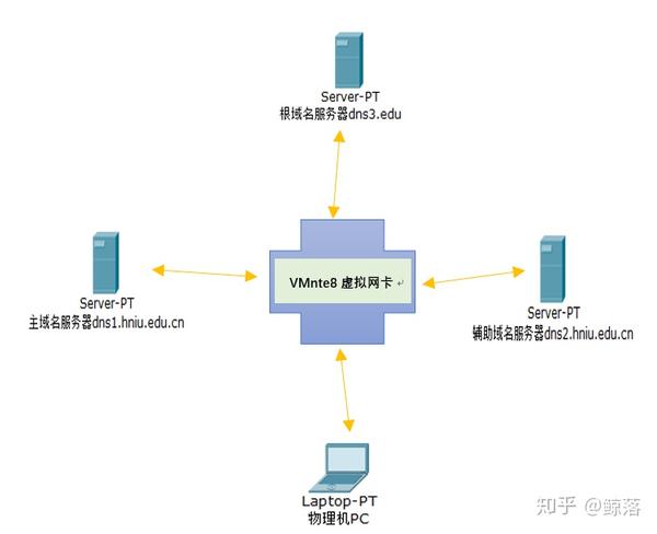服务器超云Windows Server如何高效部署与管理? 第1张 服务器超云Windows Server如何高效部署与管理? 第1张