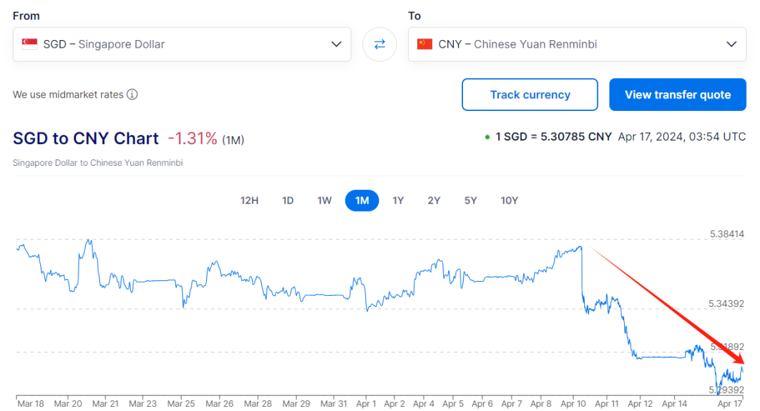hiformance - 全场7.5折/2G内存VPS年付7.5美元/5机房 第3张 hiformance - 全场7.5折/2G内存VPS年付7.5美元/5机房 第3张